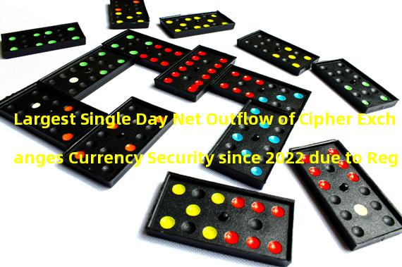 Largest Single Day Net Outflow of Cipher Exchanges Currency Security since 2022 due to Regulatory Measures