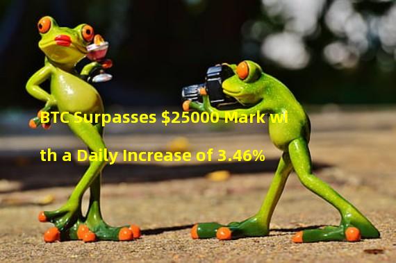 BTC Surpasses $25000 Mark with a Daily Increase of 3.46%