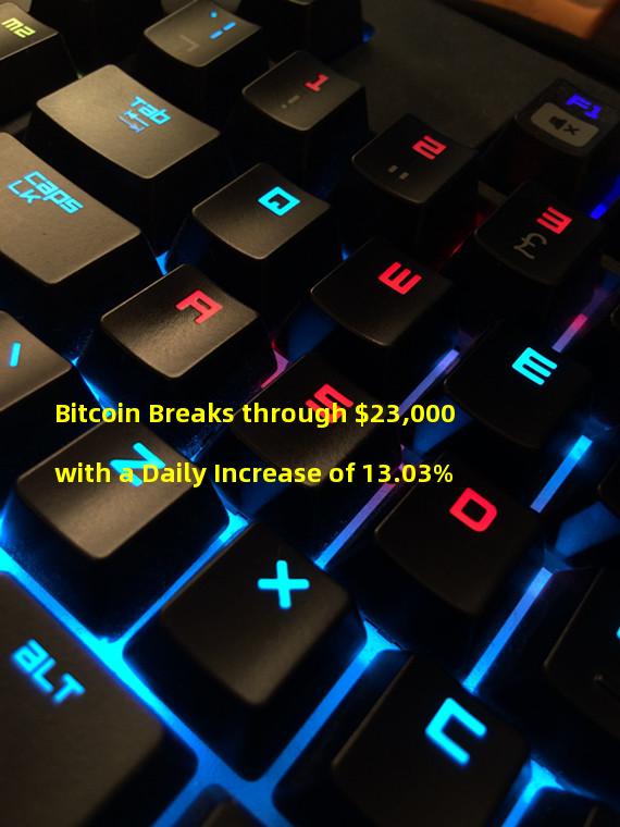 Bitcoin Breaks through $23,000 with a Daily Increase of 13.03%