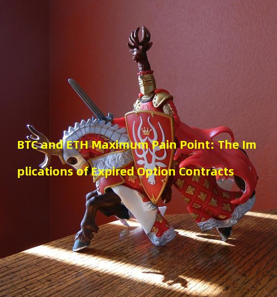 BTC and ETH Maximum Pain Point: The Implications of Expired Option Contracts 