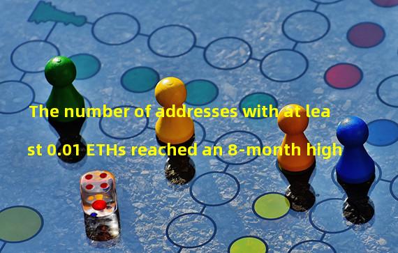 The number of addresses with at least 0.01 ETHs reached an 8-month high