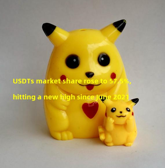 USDTs market share rose to 57.5%, hitting a new high since June 2021