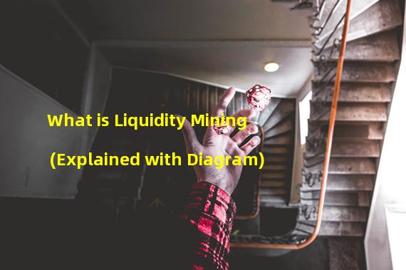 What is Liquidity Mining (Explained with Diagram)